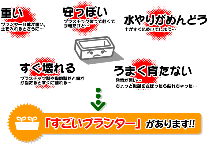 プランターが重い/プランターが安っぽい/水やりがめんどう/プランターが壊れる/野菜やハーブがうまく育たない